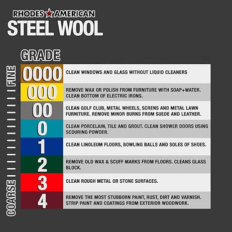 Homax 10120000 Steel Wool, 12 pad, Grade #0000, Rhodes American, Final Finish