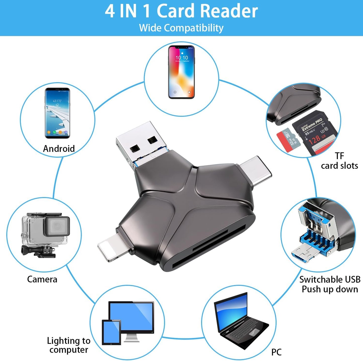 Trail Camera Viewer & Memory Card Reader for Android/Type C