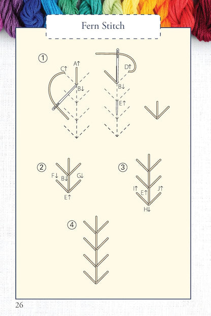 Hand Embroidery Stitches At-A-Glance Guide