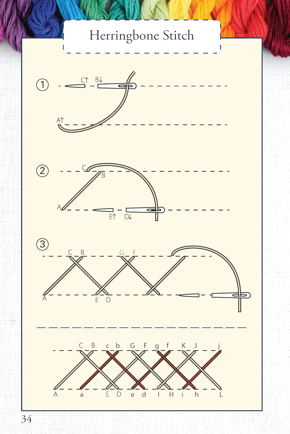 Hand Embroidery Stitches At-A-Glance Guide