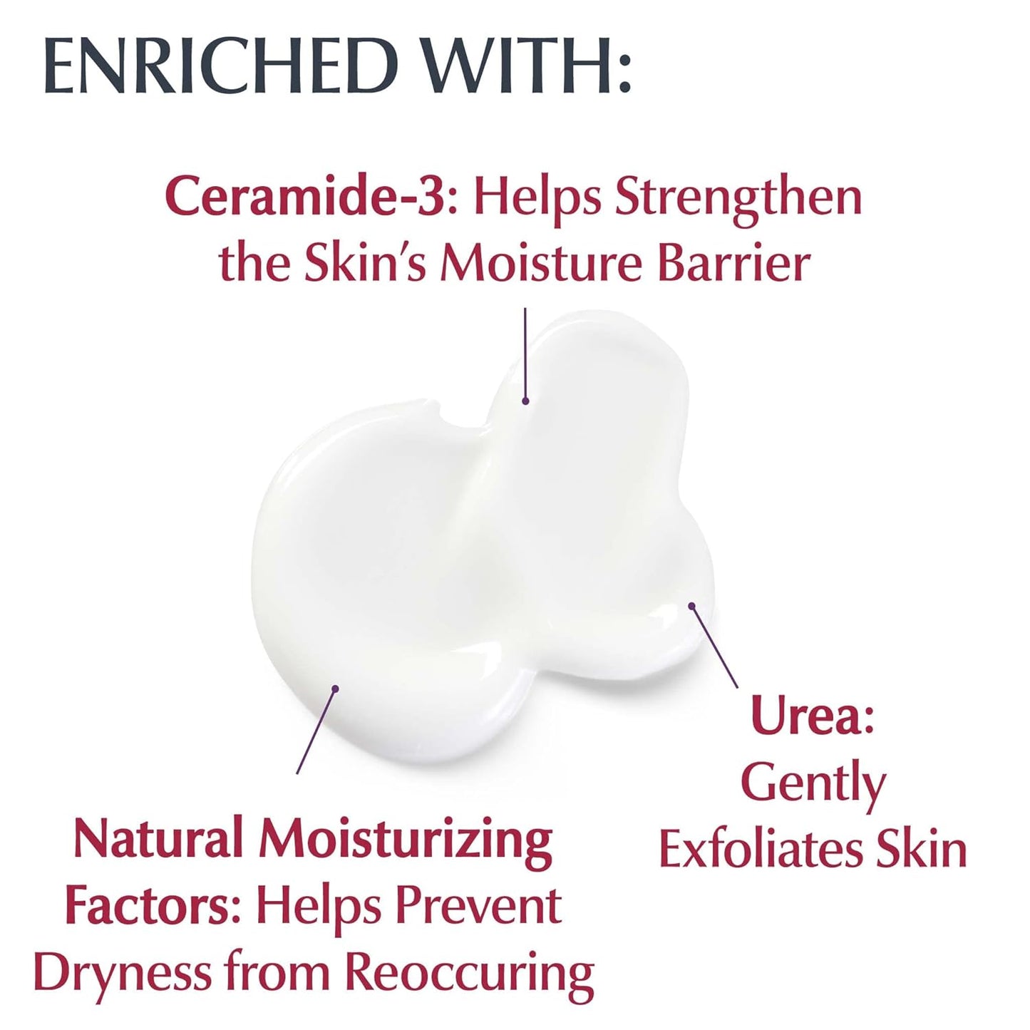 Eucerin Roughness Relief Lotion, Urea-Enriched