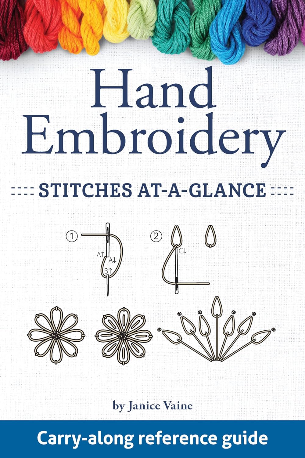 Hand Embroidery Stitches At-A-Glance Guide