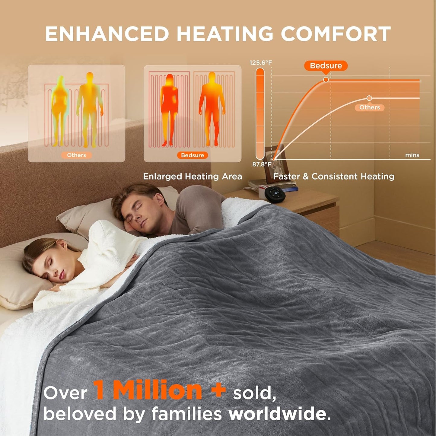 84" x 90" Heated Blanket, Dual Controllers